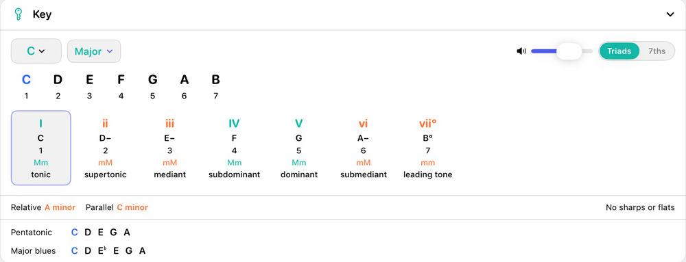 The Key panel for C major, showing the scale and its seven triads